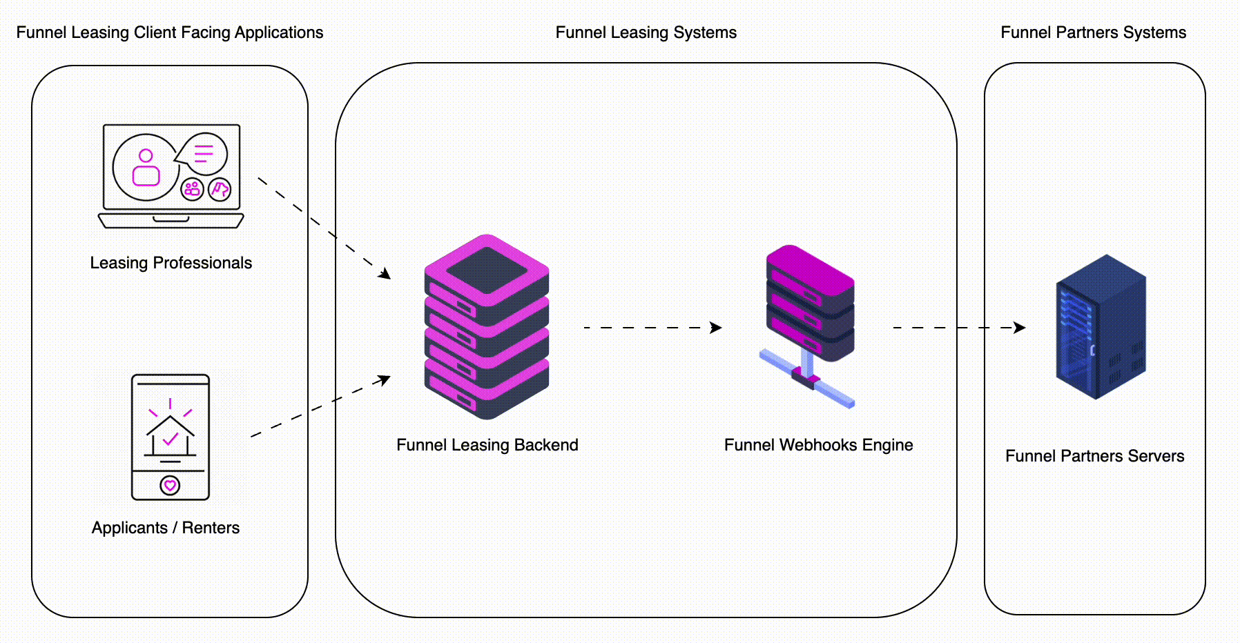 Webhooks Diagram